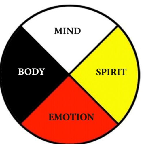 Four sided medicine wheel with the words Mind, Body, Spirit and Emotions